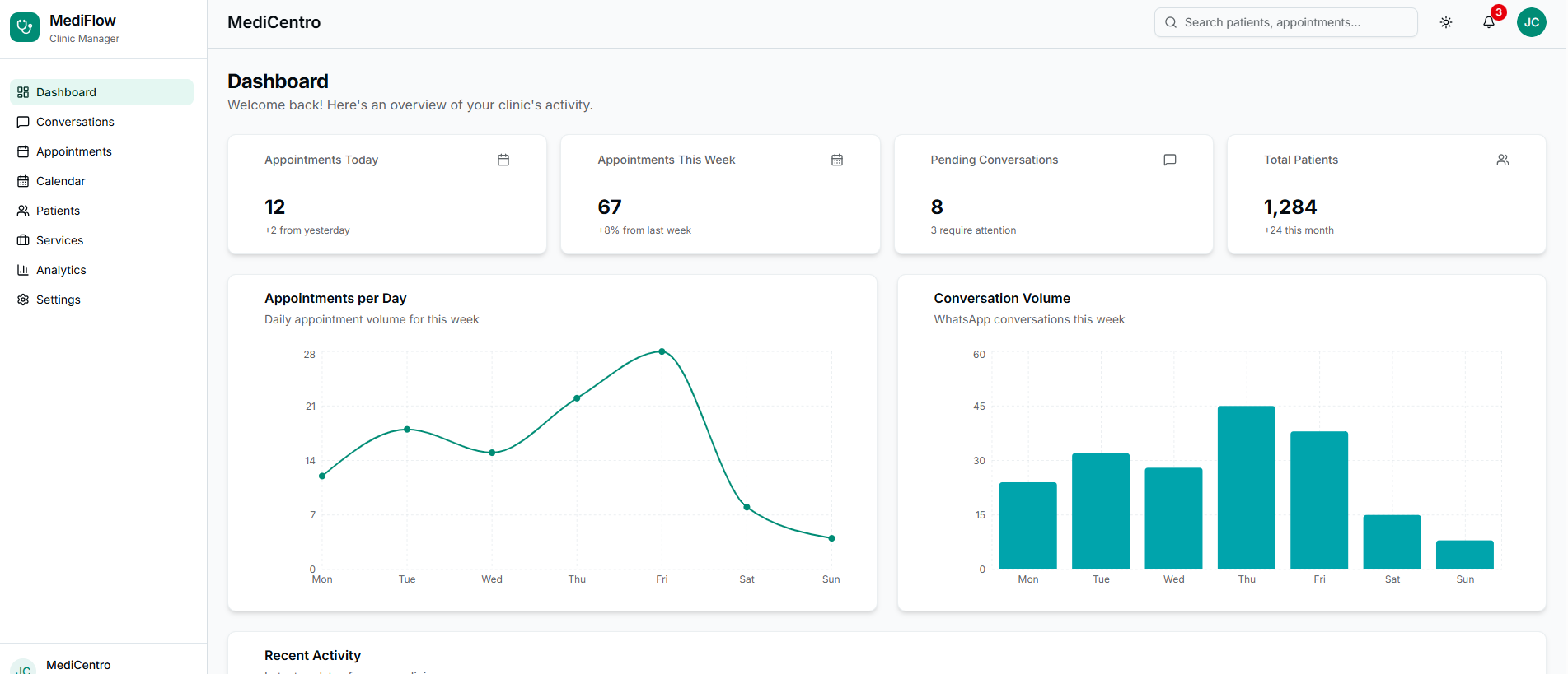 Dashboard de Agendalo mostrando citas, pacientes y analíticas